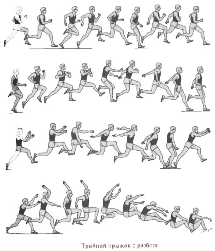 Легкая атлетика техника прыжков. Тройной прыжок в легкой атлетике техника. Тройной прыжок с разбега в легкой атлетике. Техника тройного прыжка с разбега. Тройной прыжок в длину с разбега прыжок.