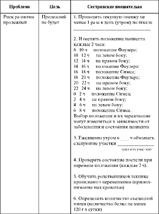 Карта сестринского наблюдения за пациентом. Оценка сестринского процесса пролежней. План ухода при риске развития пролежней у лежачего пациента. Рекомендуемый план ухода при риске развития пролежней. Таблица план ухода при пролежнях.