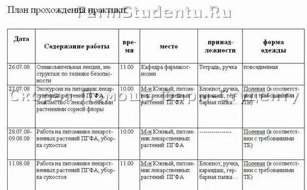 Дневник по фармации практика в аптеке. Дневник преддипломной практики фармацевта в аптеке. Дневник производственной практики фармацевта. Дневник по фармации практика в аптеке. Дневник по производственной практике фармацевта в аптеке.