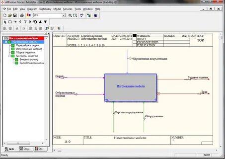 Process modeller