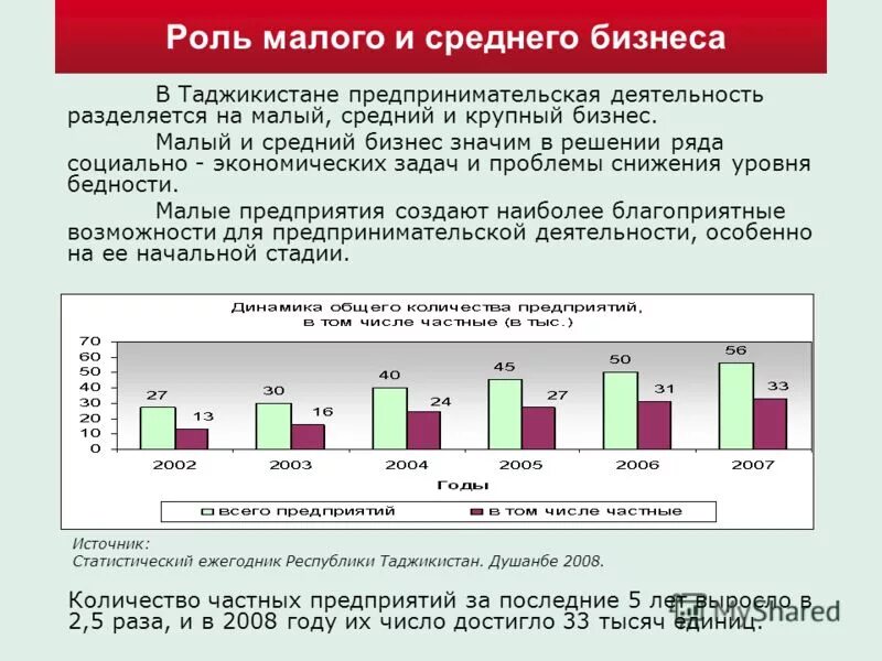 Роль малого и среднего бизнеса. Роль малого и среднего бизнеса. Важность малого и среднего бизнеса. Роль малого бизнеса в рыночной экономике. Роль малого предпринимательства.