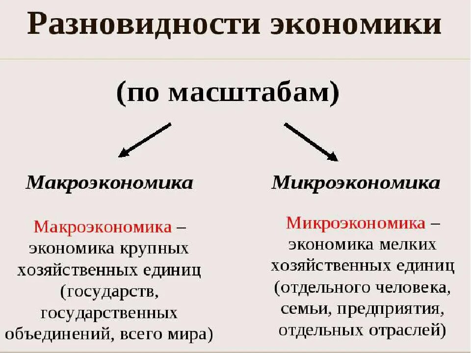 Микро и макроэкономика связаны между собой. Макроэкономика и микроэкономика. микро и макроэкономика таблица. отличие макроэкономики от микроэкономики. микро и макроэкономика различия.