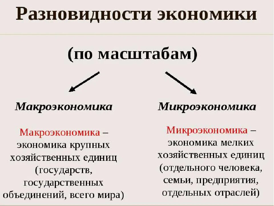 Макроэкономика и Микроэкономика. Отличие макроэкономики от микроэкономики. Микро и макроэкономика таблица. Микро и макроэкономика различия. Микро понятия