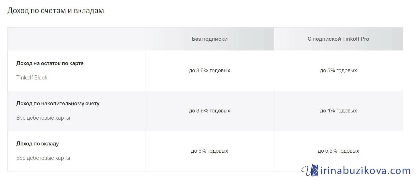 Иви на тинькофф. Подписка тинькофф про. Тинькофф премиум подписка. Преимущества подписки тинькофф про. Подписки на карте тинькофф.