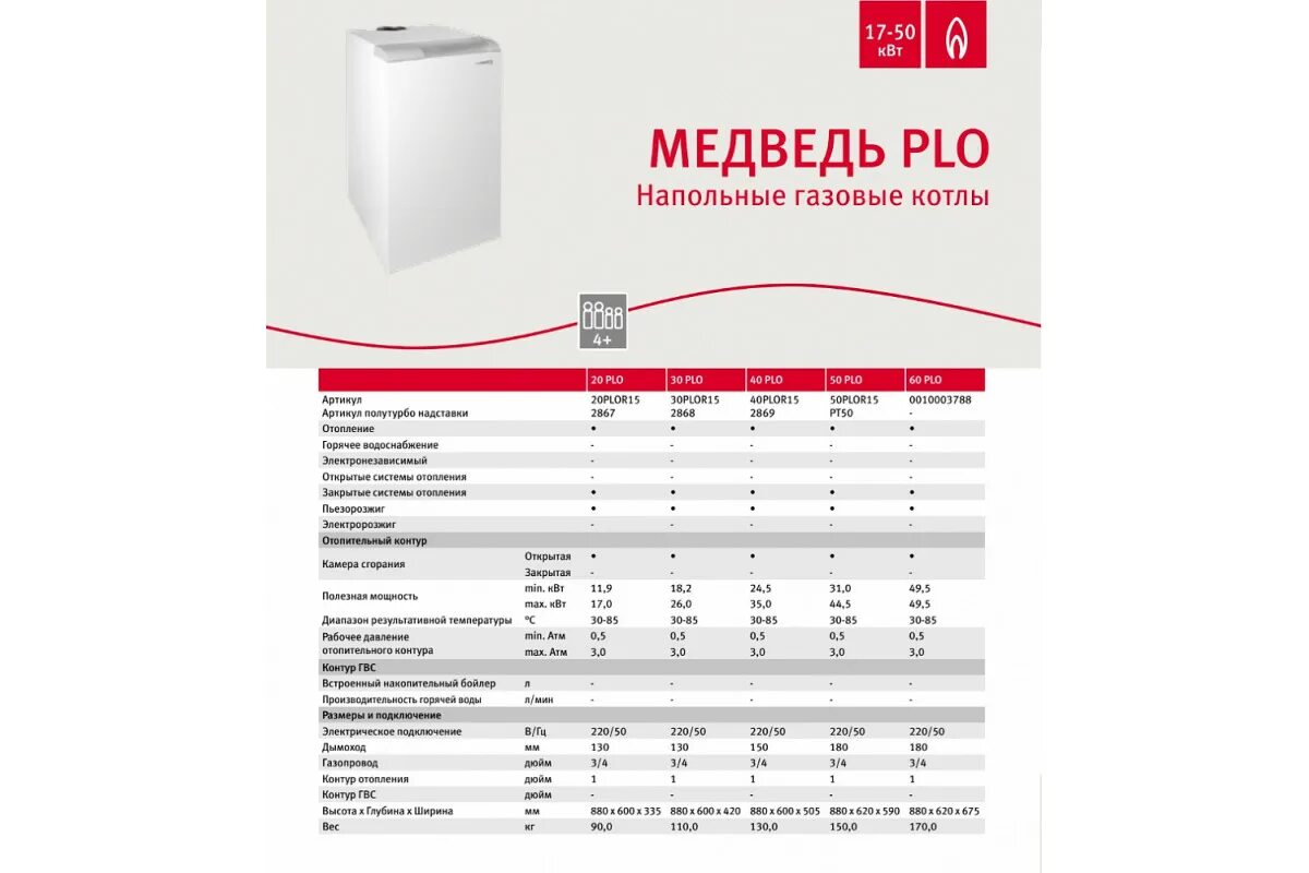 Рейтинг напольных котлов