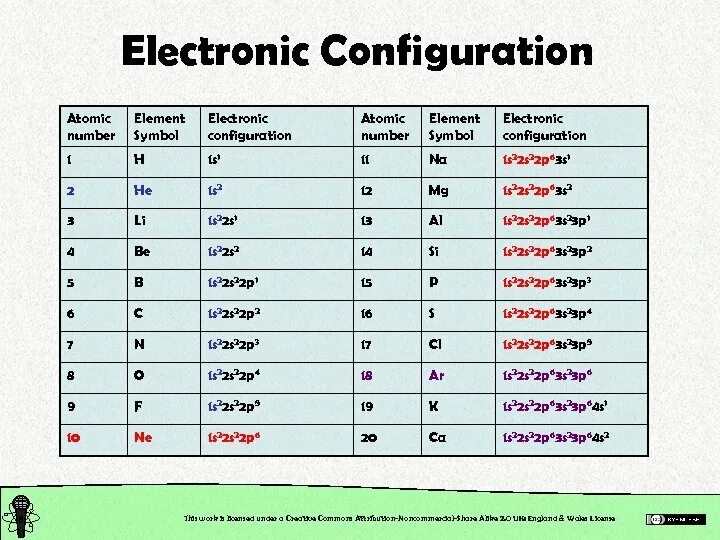 Element electron. Electron configuration of atoms. electron configuration elements. electronic configuration of elements. электронная конфигурация цинка.
