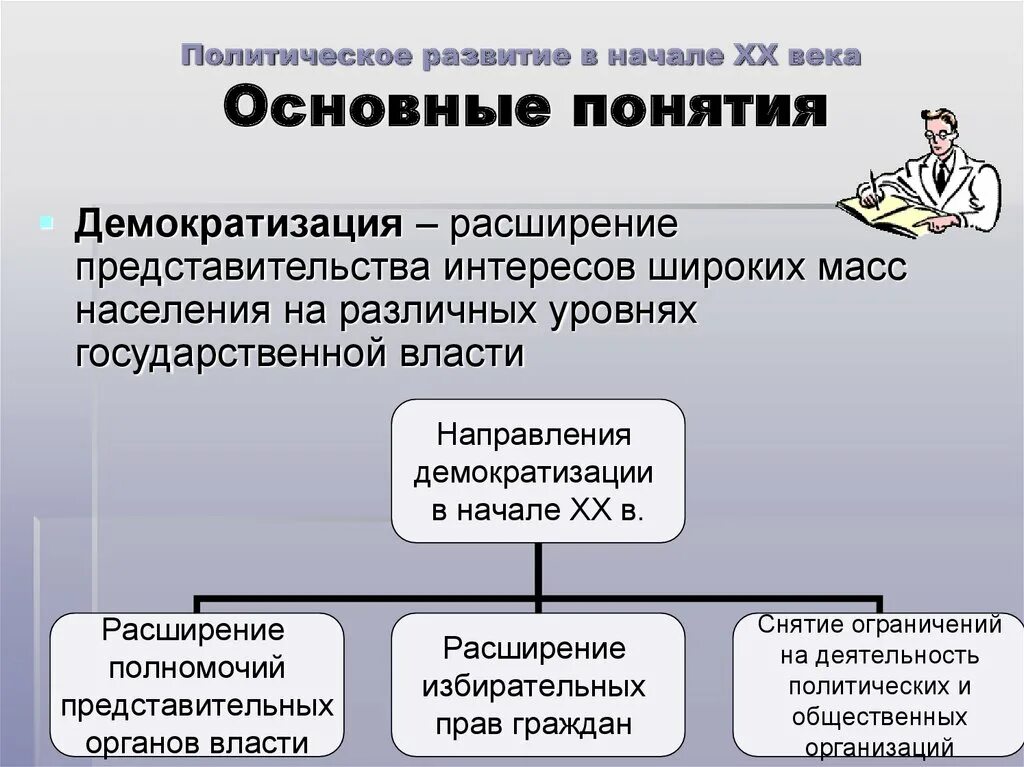 Политическое развитие история 9 класс конспект