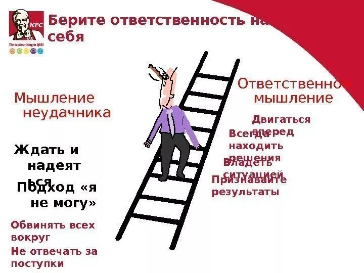 Умение брать ответственность. Берите ответственность на себя. Брать на себя ответственность. Взять ответственность за свою жизнь на себя. Ответственность брать мужчина