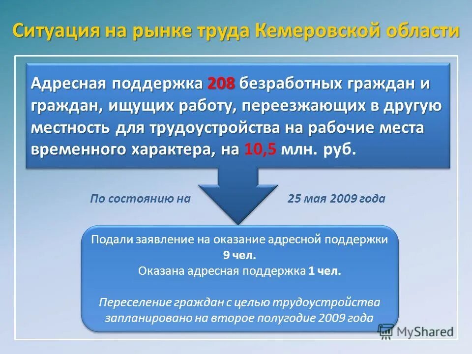 Переезд переселение в другую местность для трудоустройства. Документы для переезда. Customer service airport. Переезд в другую местность для трудоустройства. Содействие в переезде безработным гражданам.