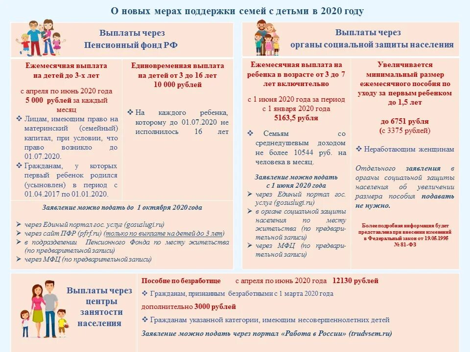 Выплаты детям 2025. Меры поддержки семей с детьми. меры социальной поддержки семей с детьми в 2025 году. меры соц поддержки семей с детьми. пособия семьям с детьми.