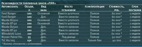 Объем бака в машине