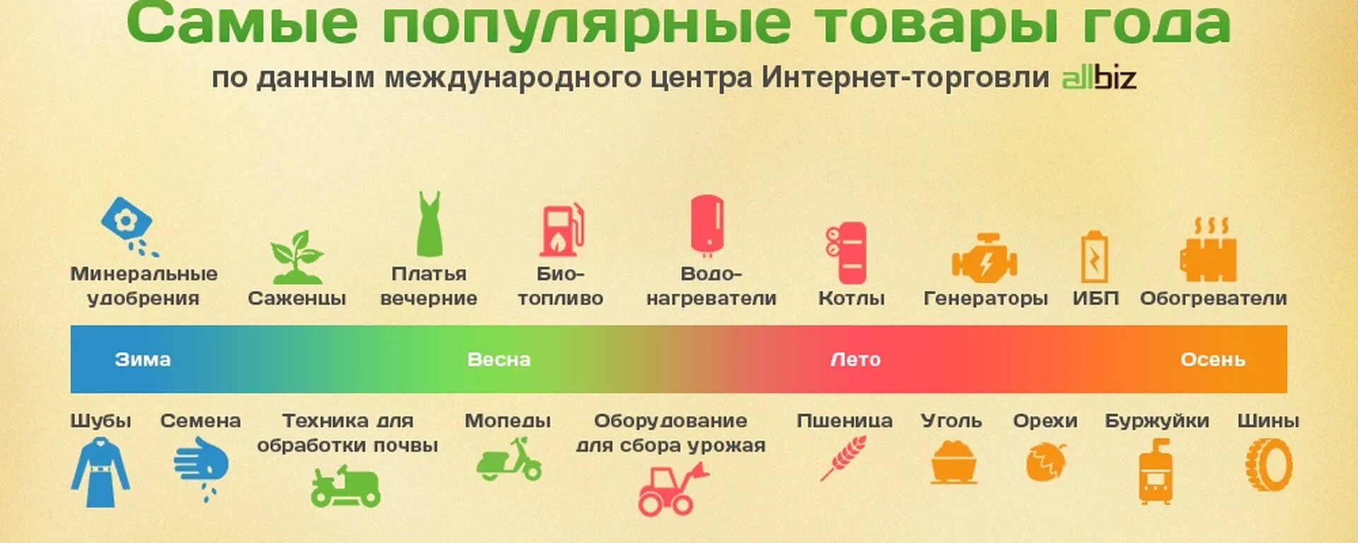 Https dohod ru. Самые востребованные товары. Самые продаваемые товары. Самый продаваемый товар в интернет магазине. Самые продаваемые товары летом.