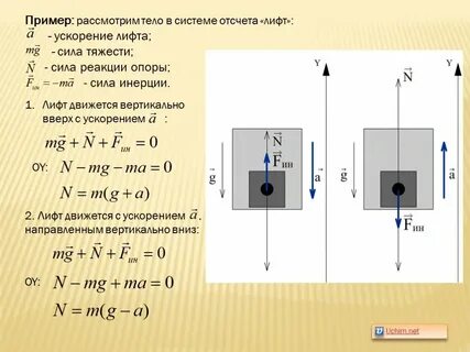 Определи ускорение современного лифта