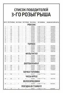 Список кто победил