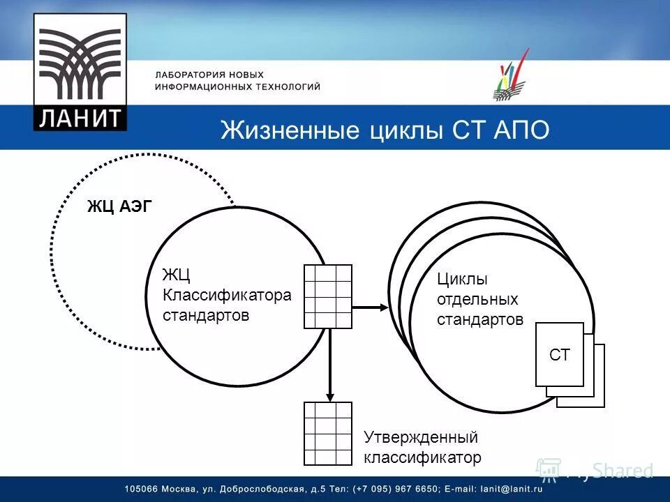Программная архитектура предприятия пример. Проектирование архитектуры программного средства. Архитектура программного обеспечения схема. Архитектура программного обеспечения на практике. Разработка архитектуры программного обеспечения.