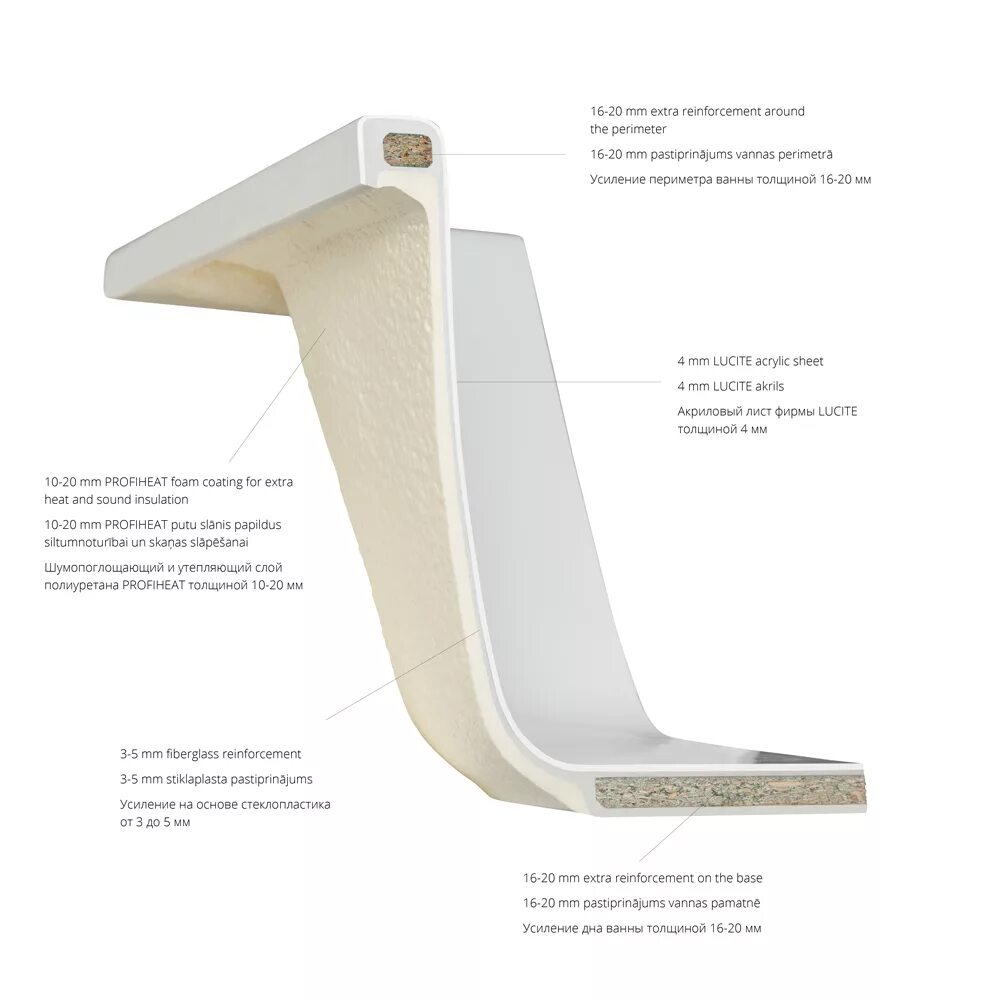 композиционные материалы кровля. строение композиционных материалов. акриловая ванна в разрезе слои. кровельный лист композитный. слои композитной черепицы.
