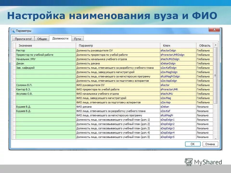 Фио декана. Бринев константин иванович фото. Курилюк юлия евгеньевна финансовый университет. Известные китайские деятели. База данных кафедра access.