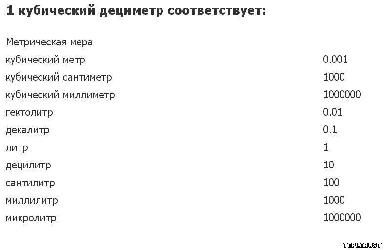 Сколько в 1 куб метре сантиметров. Перевести 1 м куб в 1 метр. Сколько в 1 куб см куб миллилитров. Перевести миллилитры в сантиметры кубические. 1 Кубический литр.