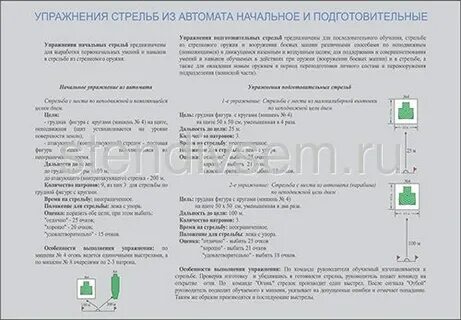 Упражнения начальных стрельб из стрелкового оружия