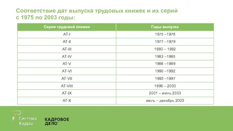 Соответствие тк 1. Трудовые книжки по годам и номерами. Год выпуска трудовой книжки. Таблица трудовых книжек по годам.