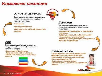 Оценка талантов