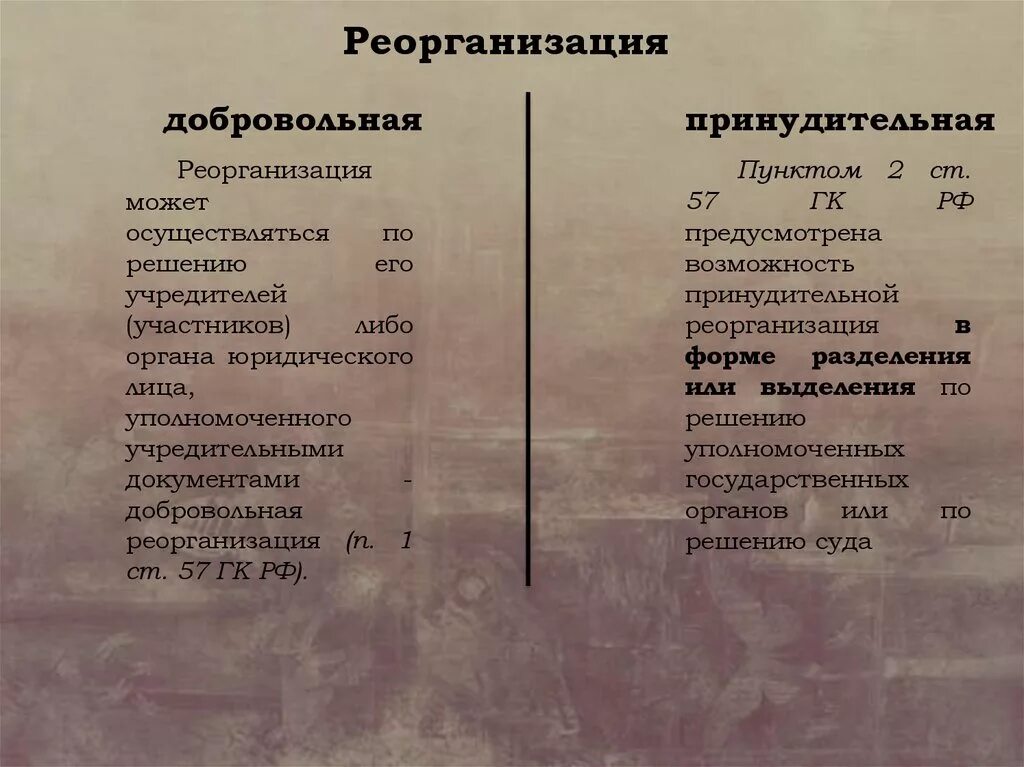 Виды реорганизации добровольная и принудительная. Добровольная реорганизация. Принудительная реорганизация юридического лица примеры. Формы принудительной реорганизации. Принудительная регистрация