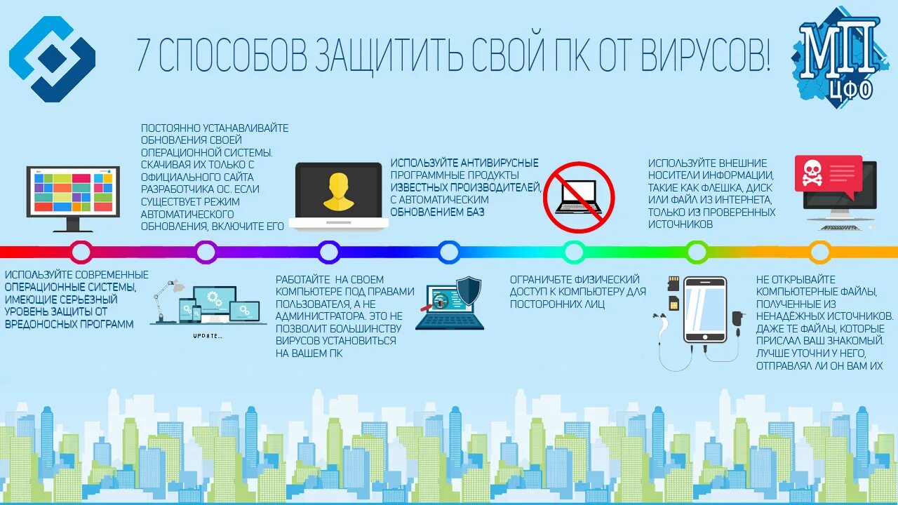 Алгоритм защиты персональных данных. Памятка по защите персональных данных. Памятка защита персональных данных. Памятка о защите личных данных. Памятка о защите личной информации.