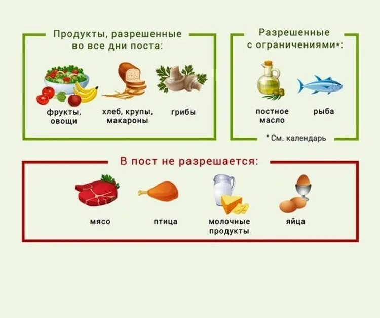 Что можно кушать в пост продукты