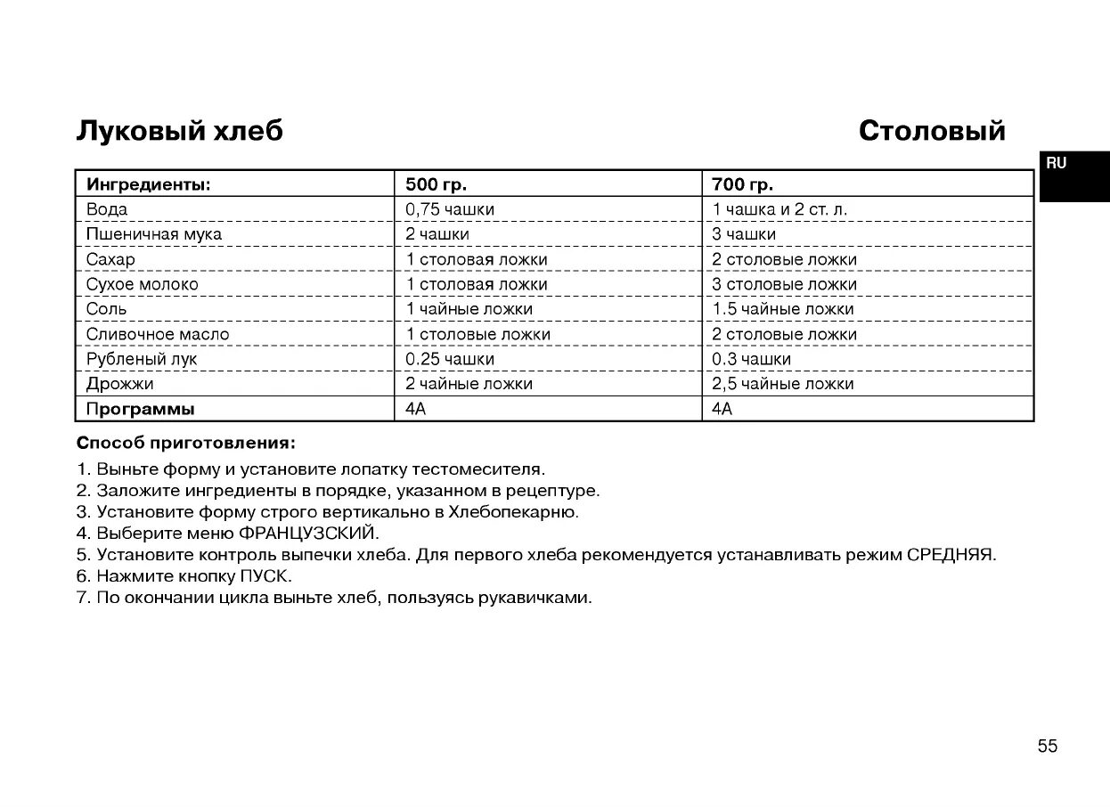 Хлебопечка инструкция и рецепты