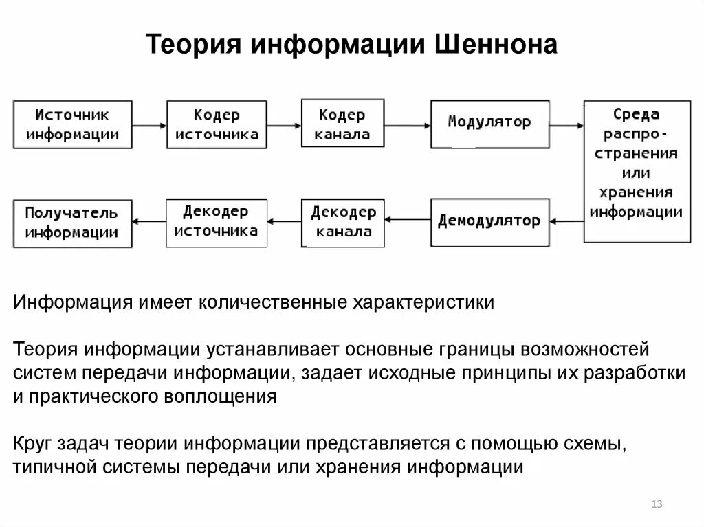 Информация с точки зрения шеннона