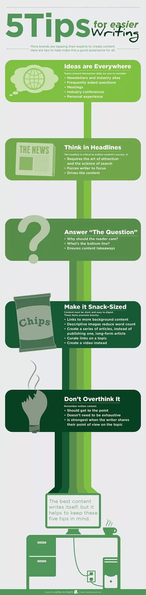 Series of articles