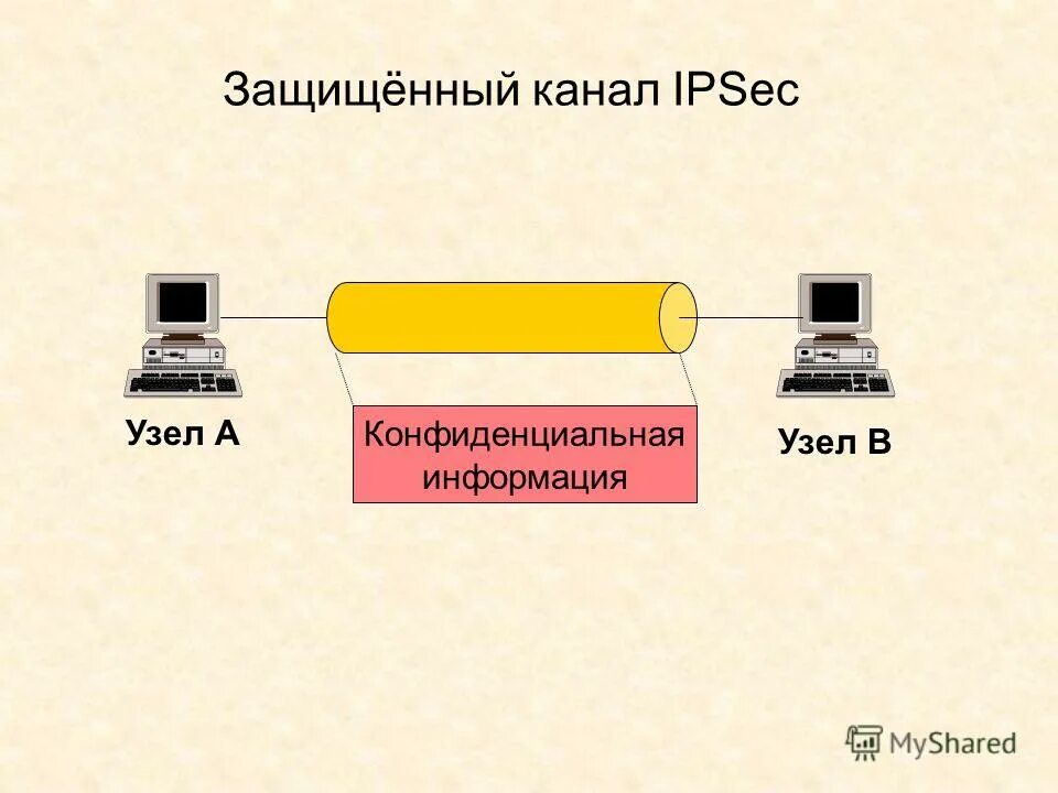 Общий ключ ipsec