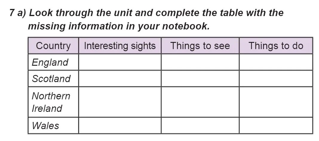 Complete the table little. Listen and complete the missing information 5 класс. look and complete the table. complete the table unit 1. complete the words in your notebook.