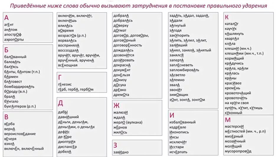 Насорит наливший углубить сливовый ударение. Слова с правильным ударением для ЕГЭ. Список ударений. Ударения в словах ЕГЭ. Правильная постановка ударения в словах ЕГЭ.