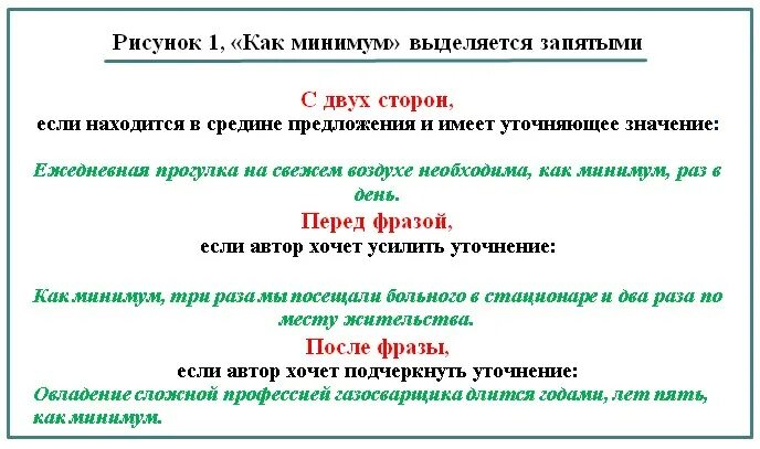 Запятая после слова сначала. Как минимум выделяется запятыми. Как нужно выделять запятыми. Запятая. Выделять запятыми "как все".