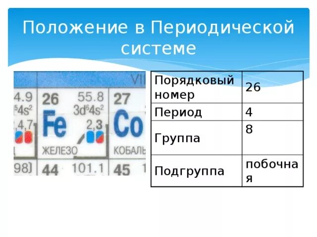 Периоды группы подгруппы 8 класс презентация. Подгруппа железа. Положение в периодической системе. О Порядковый номер?. Положение в периодической системе (период,группа, Порядковый номер. Период группа Подгруппа в периодической системе.