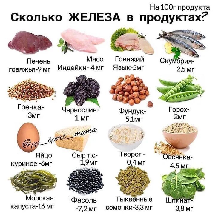 Для поднятия железа в крови. Продукты для поднятия железа и гемоглобина в крови. Продукты содержащие железо и повышающие гемоглобин у детей. Железосодержащие продукты для повышения железа в крови у женщин. Продукты богатые железами.