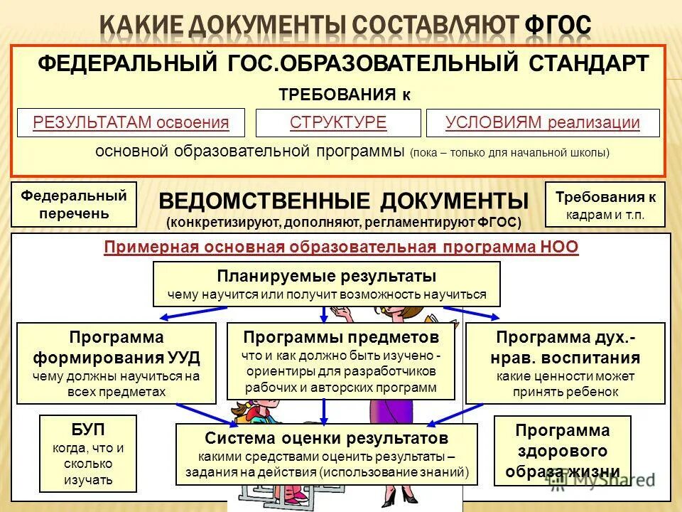 традиционно основной задачей начальной школы является
