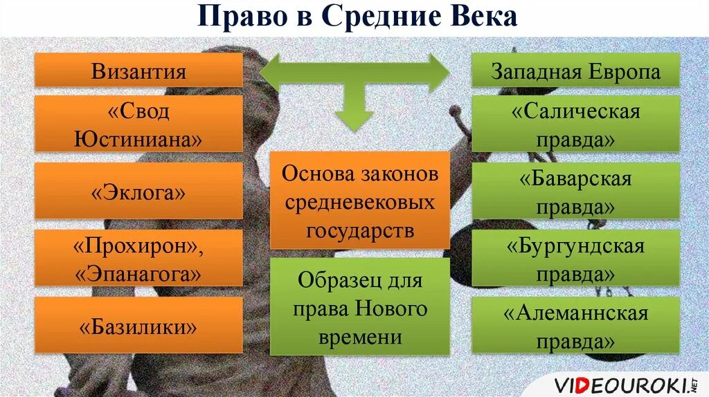 Первые законы в европе. Первые законы в европе. Первые законы в европе. Что такое салическая правда история 6 класс. Первый закон госсена.