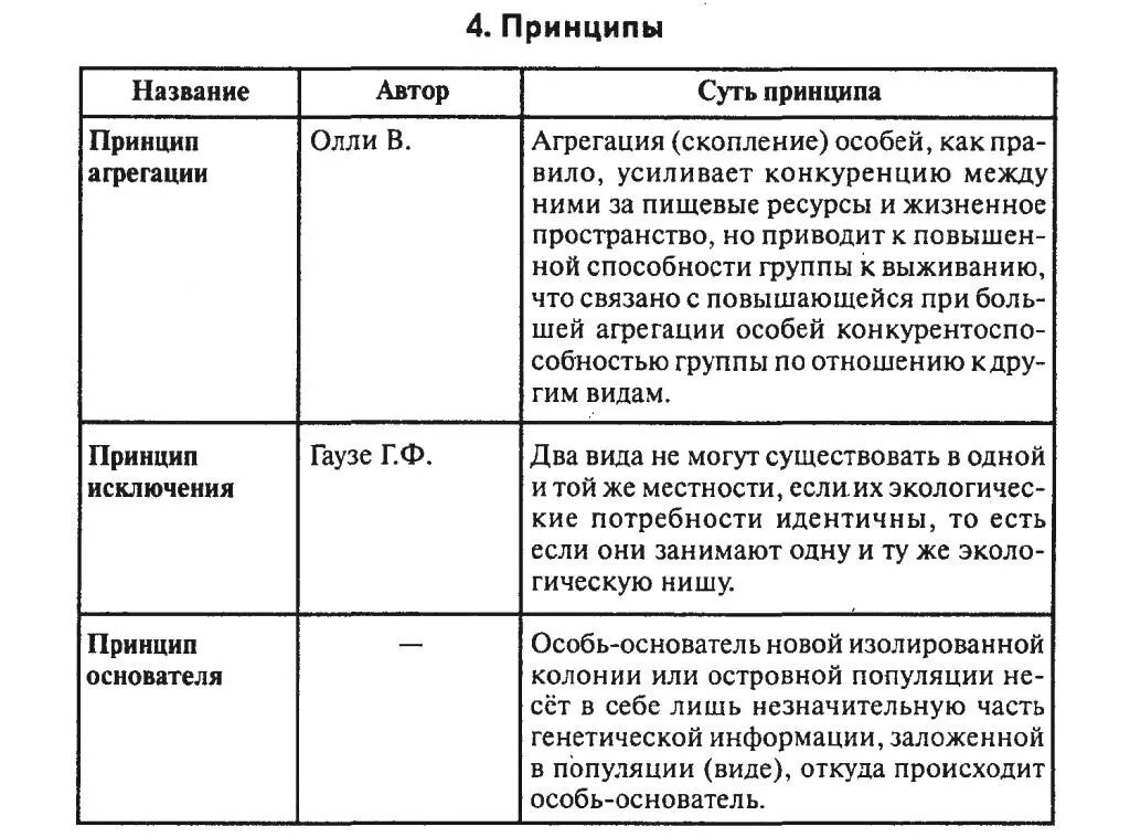 10 теорий биологии