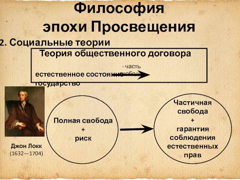 Естественное учение. Теория естественного права и общественного договора. Теория естественного права в философии это. Джон Локк теория общественного договора. Философия эпохи Просвещения.