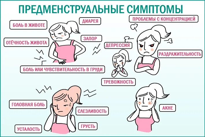 Месячные читать. Симптомы первых месячных у девочек. месячные у девочек симптомы. симптомы первых месячных. ао сколько летначинпются месячные.