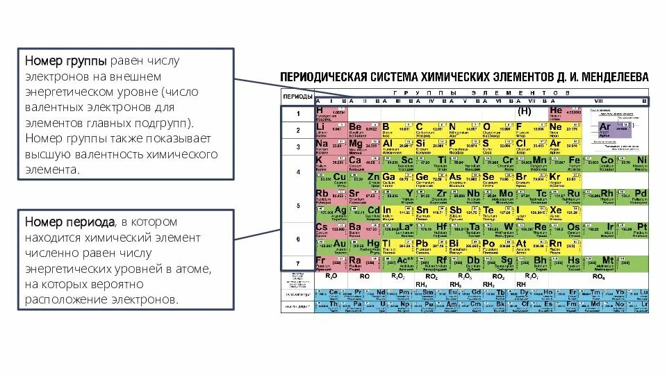 Равен групп. Число энергетических уровней в таблице Менделеева. Как найти сколько внешних электронов. Таблица Менделеева с электронами на внешнем уровне. Как определить число энергетических уровней по таблице Менделеева.