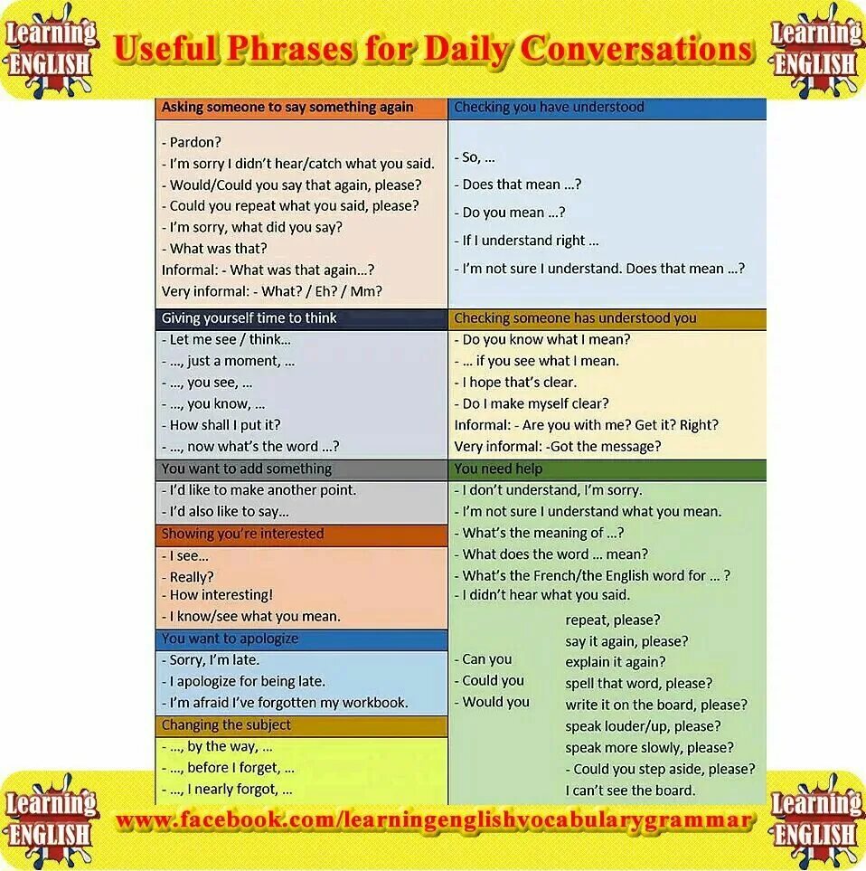 Phrases for dialogues. Phrases in English. Daily English phrases. Phrases in English for speaking. Useful phrases in English speaking.