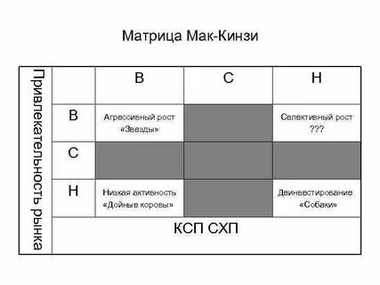 Матрицы мак