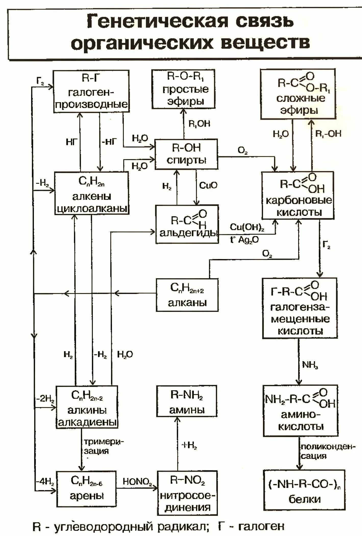 Таблица генетических связей. Генетическая связь основных классов неорганических соединений. Таблица генетических связей. Таблица генетических связей. Генетическая связь таблица по химии.