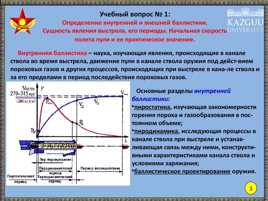 Время выстрела