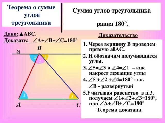 Сумма углов треугольника теорема доказательство 7. Теорема о сумме углов треугольника 7 класс. Докажите теорему о сумме углов треугольника 7 класс Атанасян. Теорема сумма углов треугольника равна 180 доказательство кратко. Геометрия теорема о сумме углов треугольника.