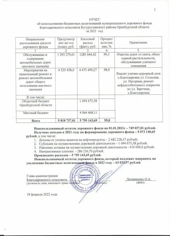 Порядок использования бюджетный ассигнования дорожного фонда. Анализ расходования бюджетных ассигнований дорожного фонда. отчет об использовании бюджетных ассигнований организацией. сведения об использования средств муниципальных дорожных фондов. благодаровский сельсовет.