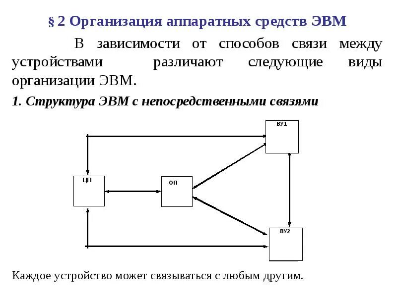 1 понятия аппаратных средств эвм. 1 понятия аппаратных средств эвм